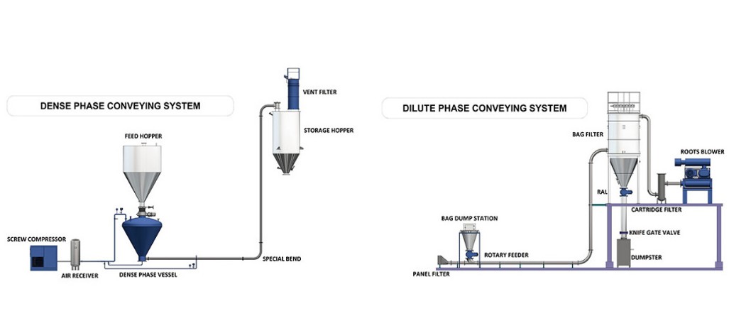 AMH Technologies Storage Silo Design Guide