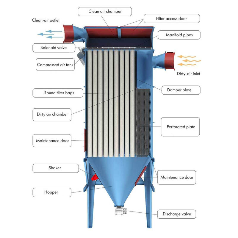AMH Technologies Storage Silo Design Guide